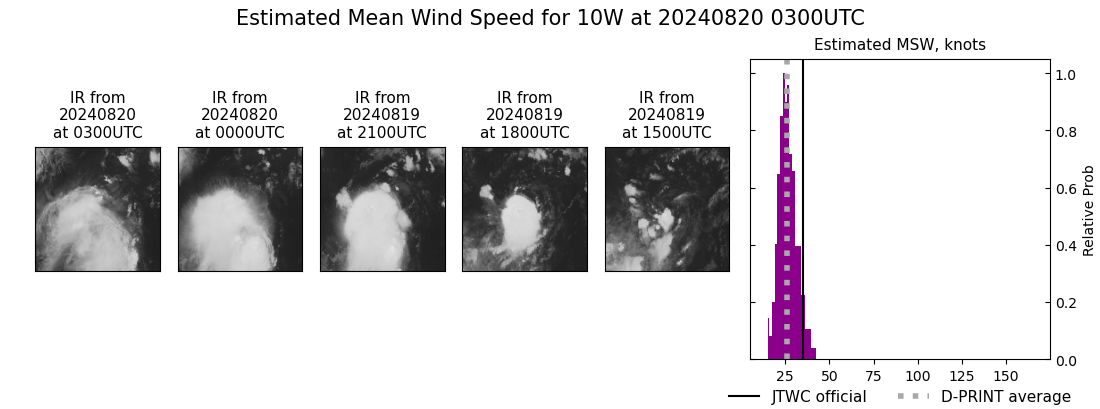 current 10W intensity image