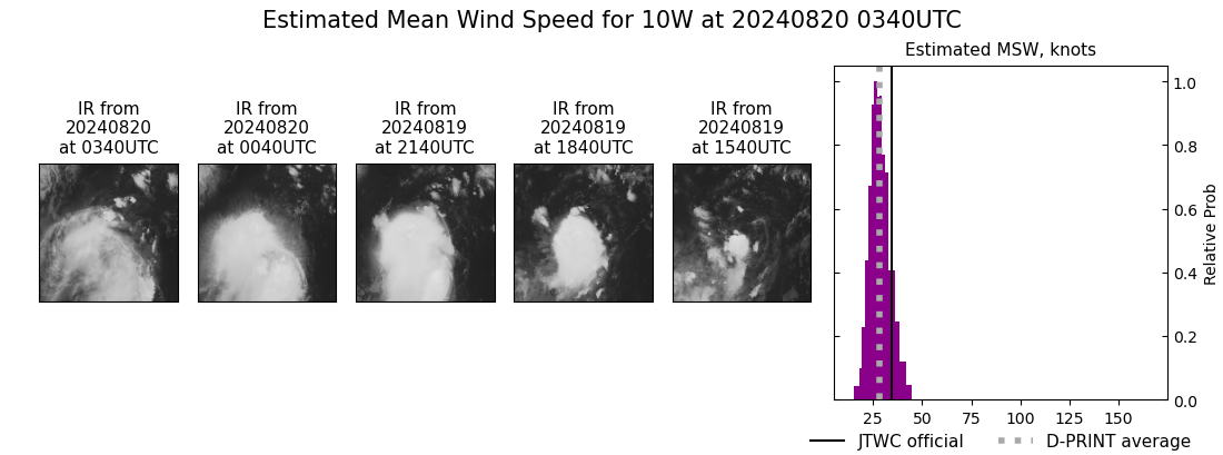 current 10W intensity image