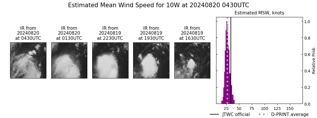 current 10W intensity image