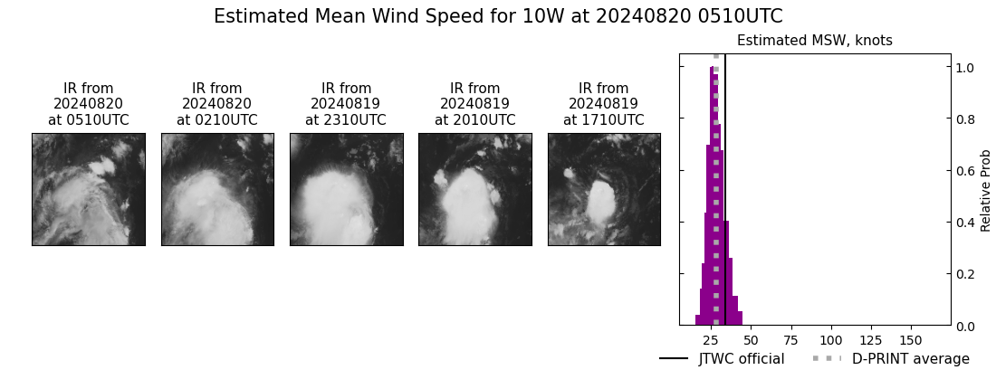 current 10W intensity image