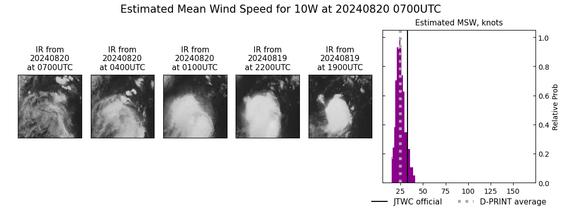 current 10W intensity image