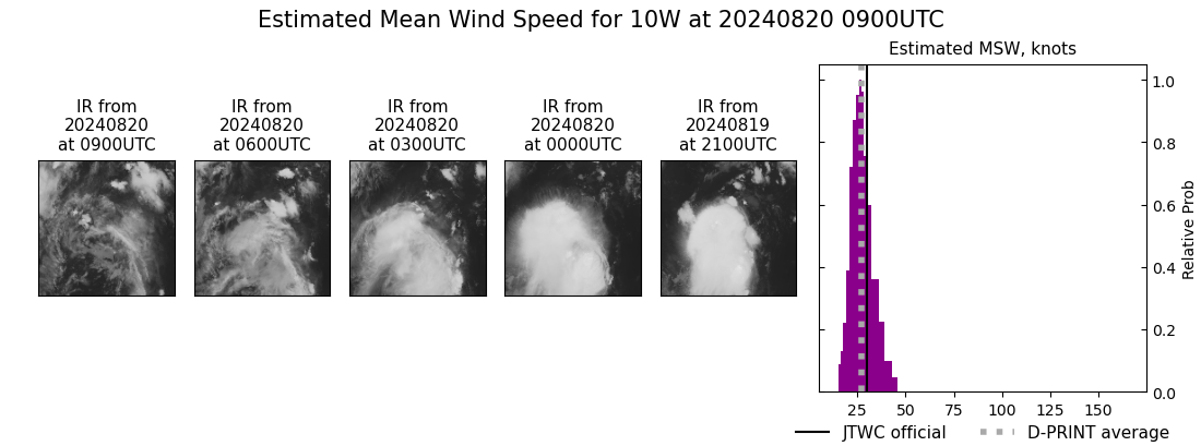 current 10W intensity image