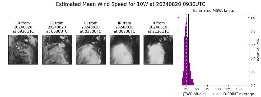 current 10W intensity image