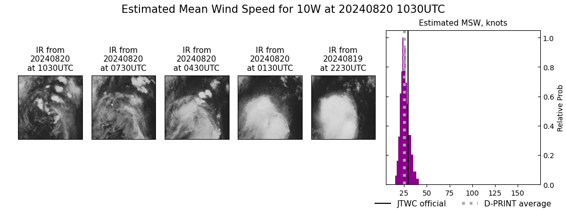 current 10W intensity image