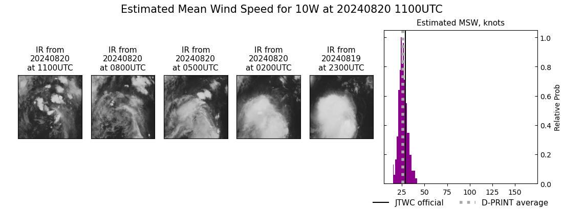 current 10W intensity image