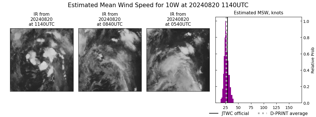 current 10W intensity image