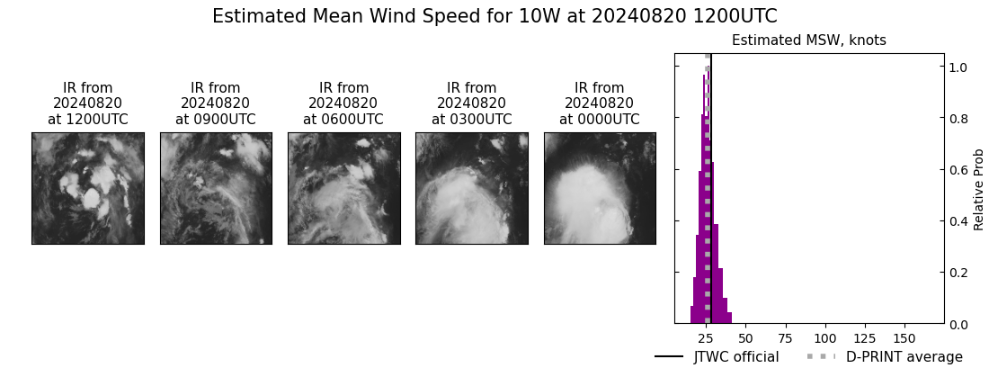 current 10W intensity image