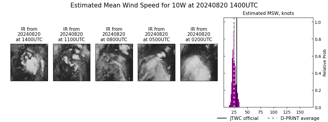 current 10W intensity image