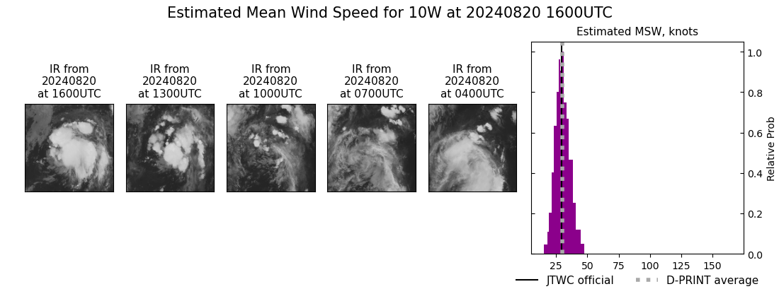 current 10W intensity image