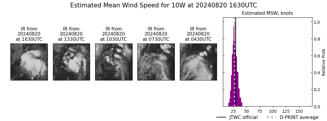 current 10W intensity image