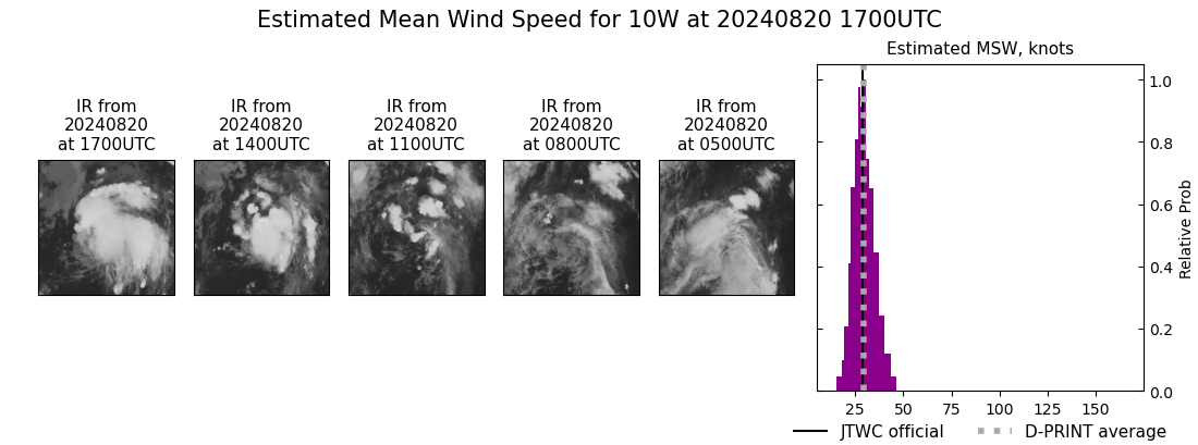 current 10W intensity image