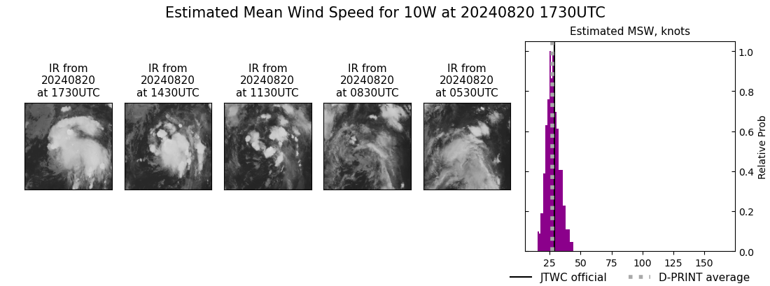 current 10W intensity image