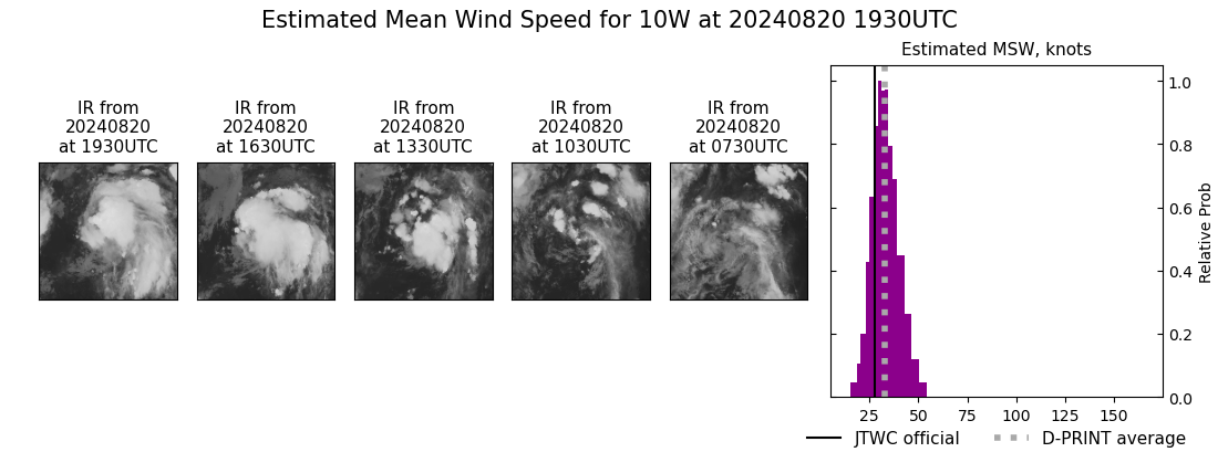 current 10W intensity image