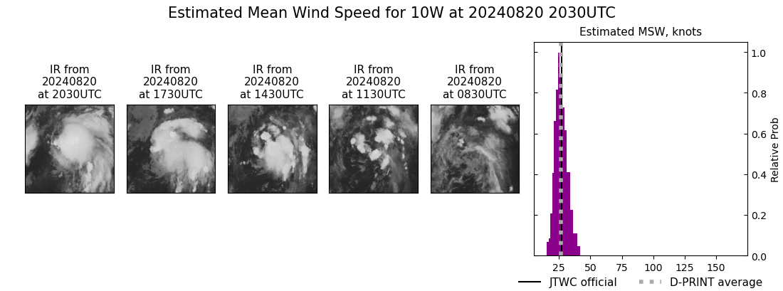 current 10W intensity image