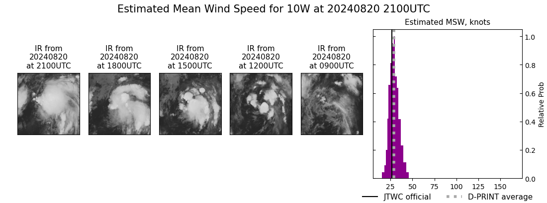 current 10W intensity image