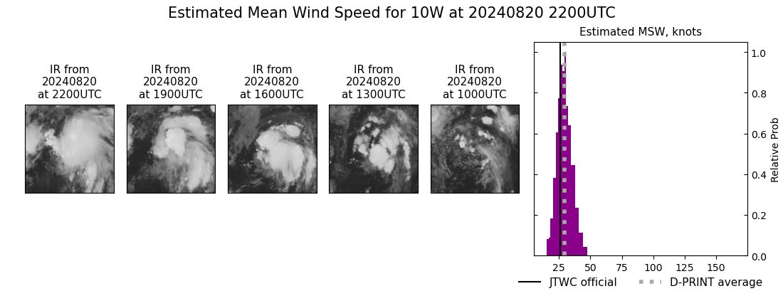 current 10W intensity image