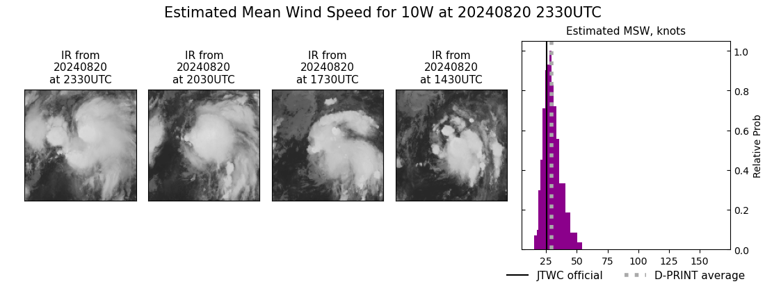 current 10W intensity image