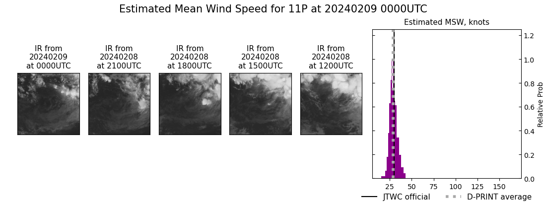 current 11P intensity image