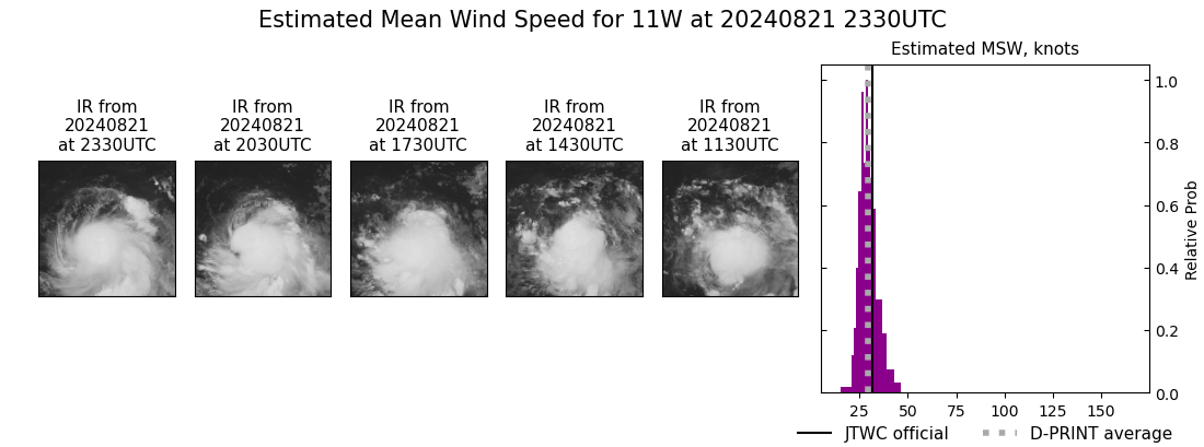 current 11W intensity image