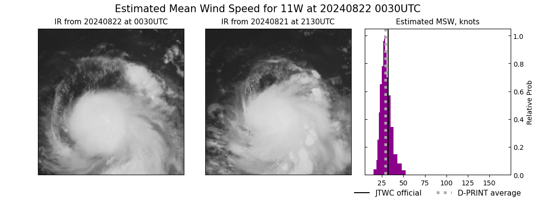 current 11W intensity image