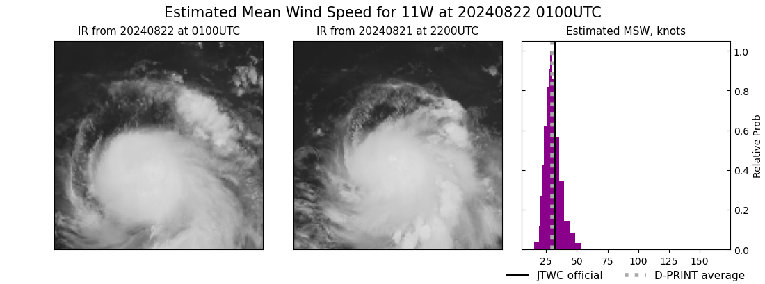 current 11W intensity image