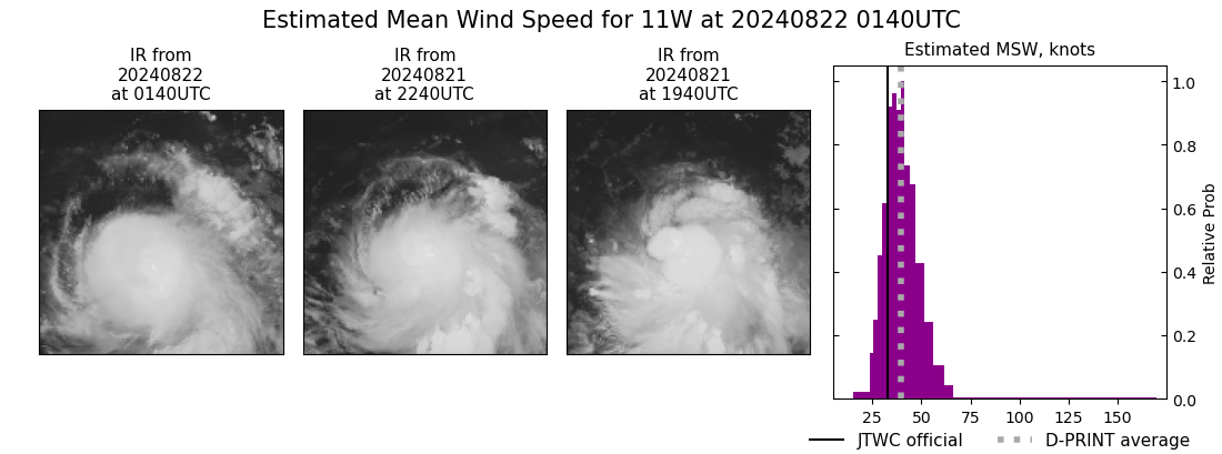 current 11W intensity image