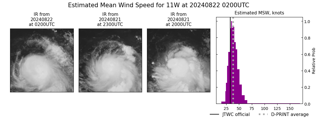 current 11W intensity image