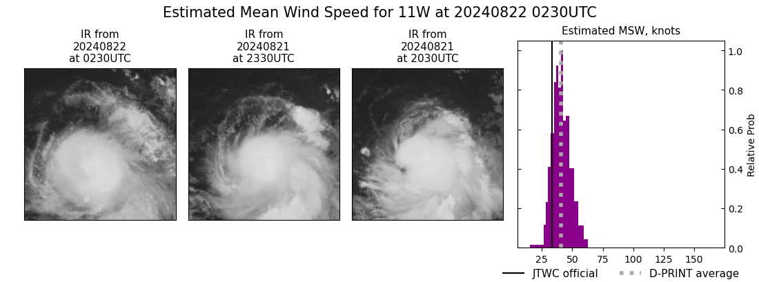 current 11W intensity image