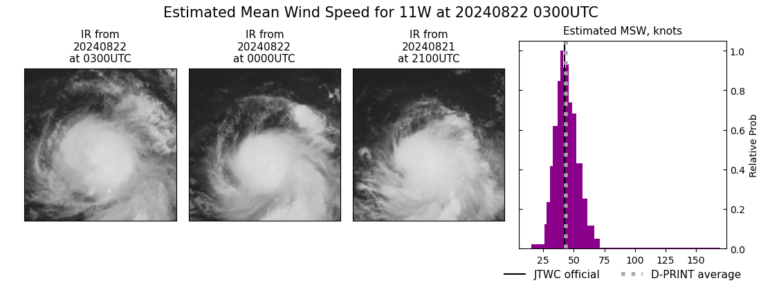 current 11W intensity image