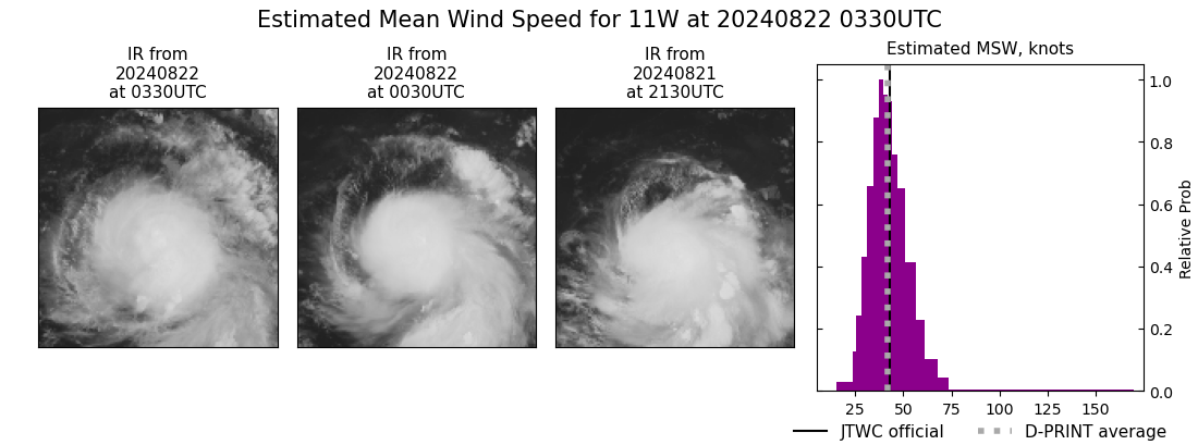 current 11W intensity image