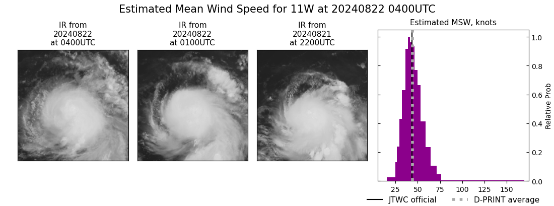 current 11W intensity image