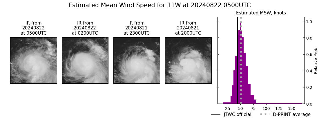 current 11W intensity image