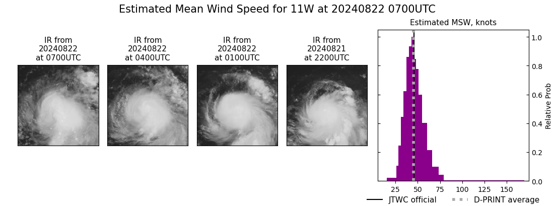 current 11W intensity image