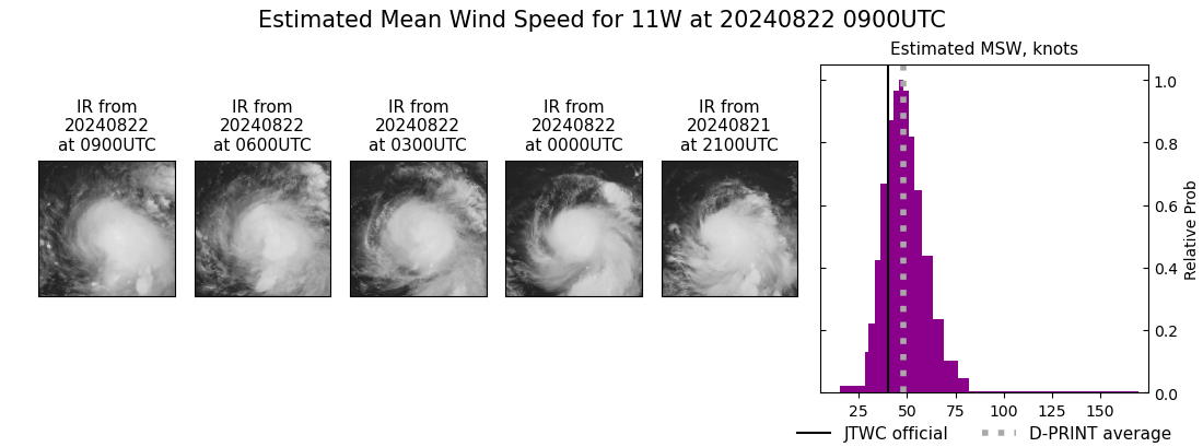 current 11W intensity image