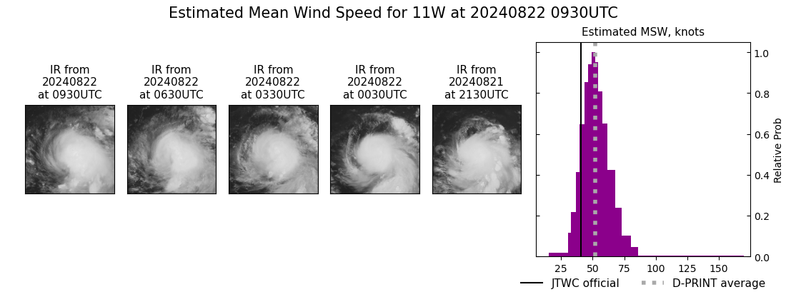 current 11W intensity image