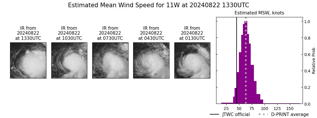 current 11W intensity image