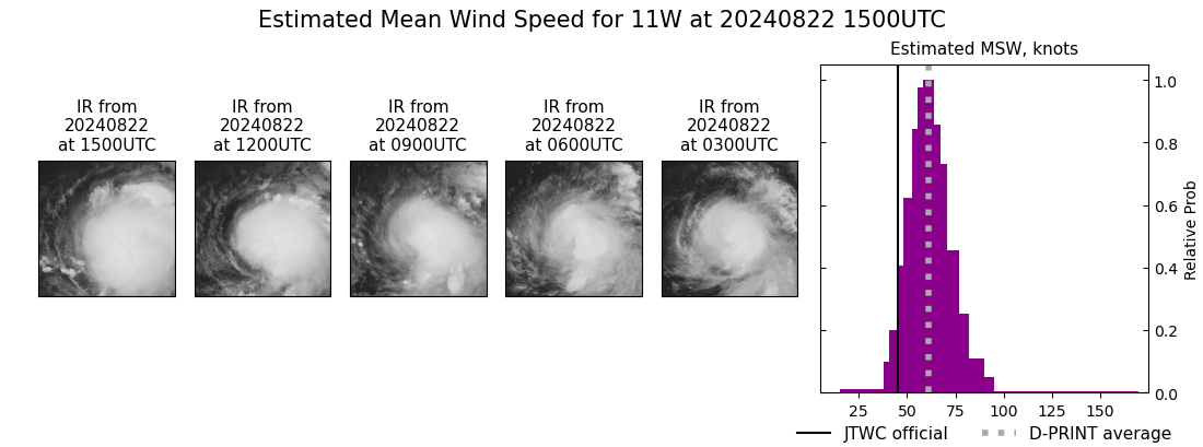 current 11W intensity image