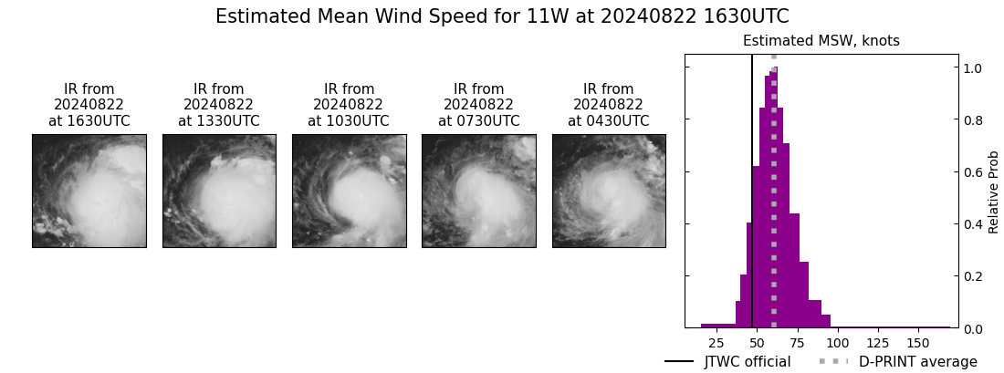 current 11W intensity image