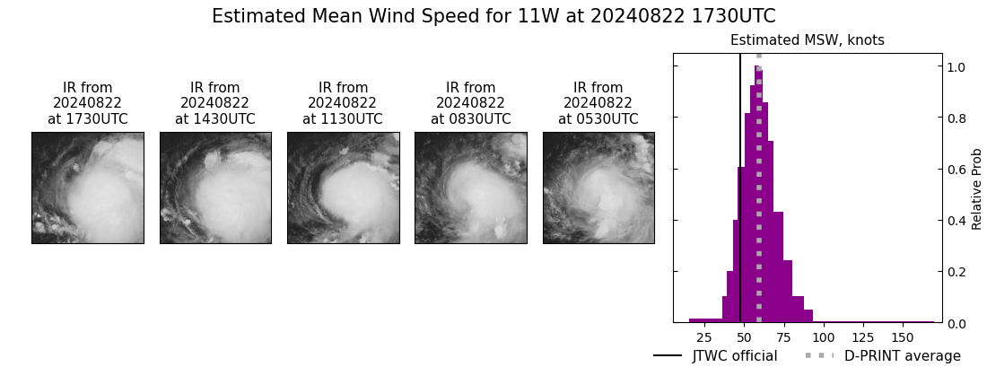 current 11W intensity image