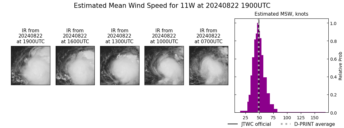 current 11W intensity image