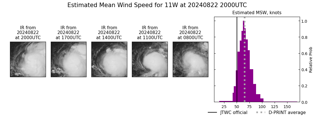 current 11W intensity image