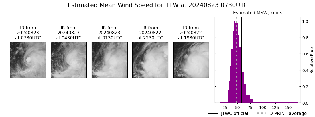 current 11W intensity image