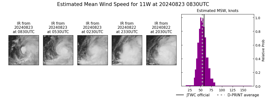 current 11W intensity image