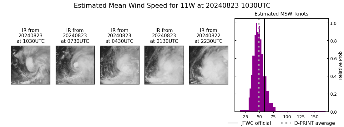 current 11W intensity image