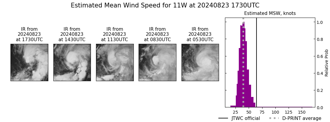 current 11W intensity image