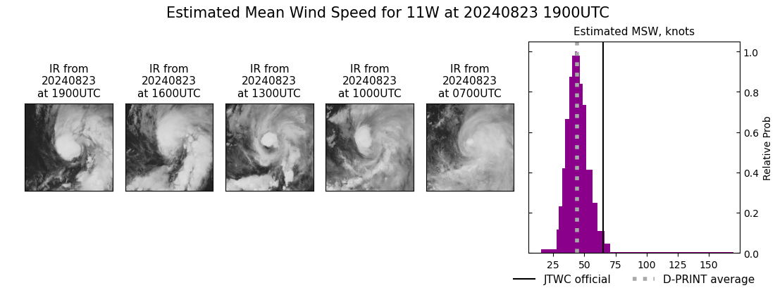 current 11W intensity image