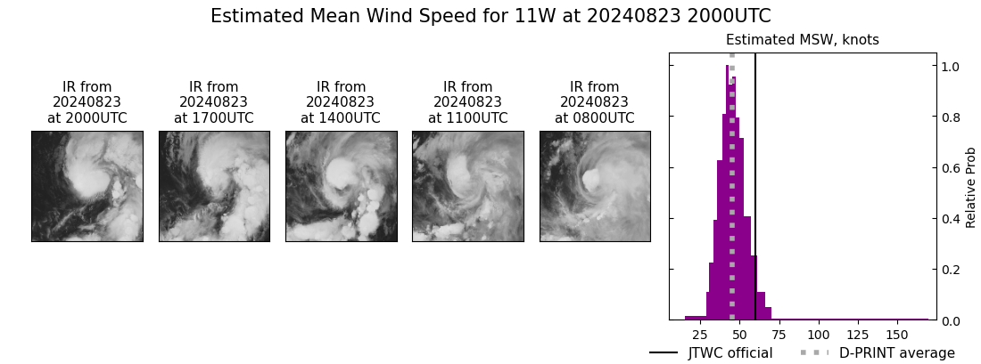 current 11W intensity image