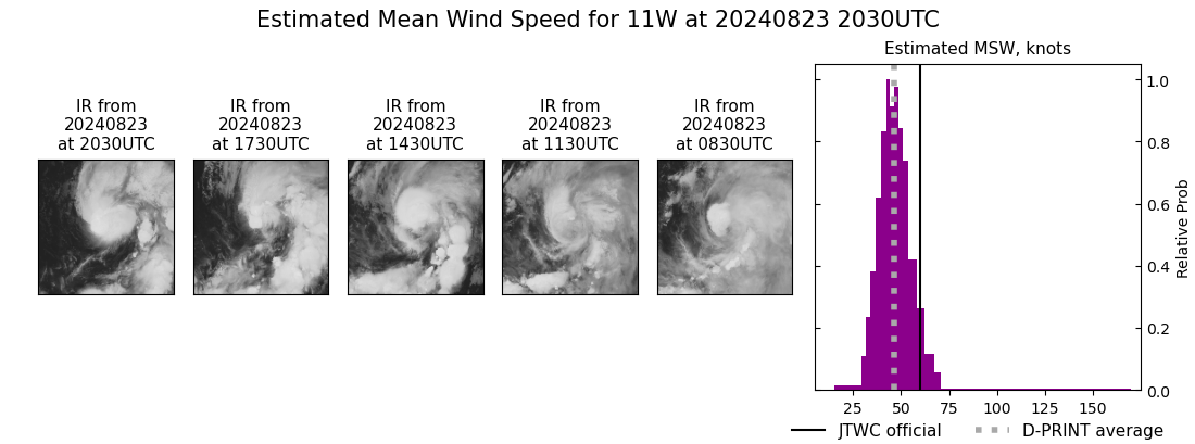 current 11W intensity image