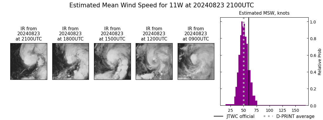 current 11W intensity image