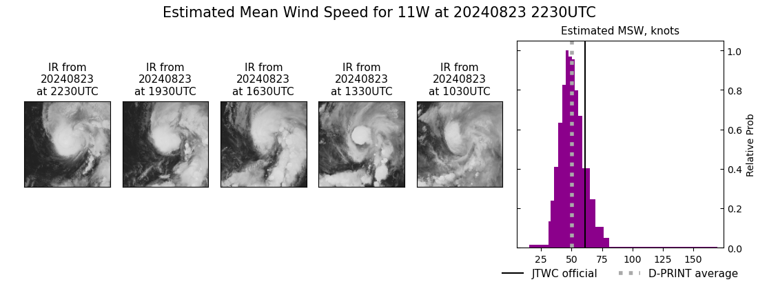 current 11W intensity image